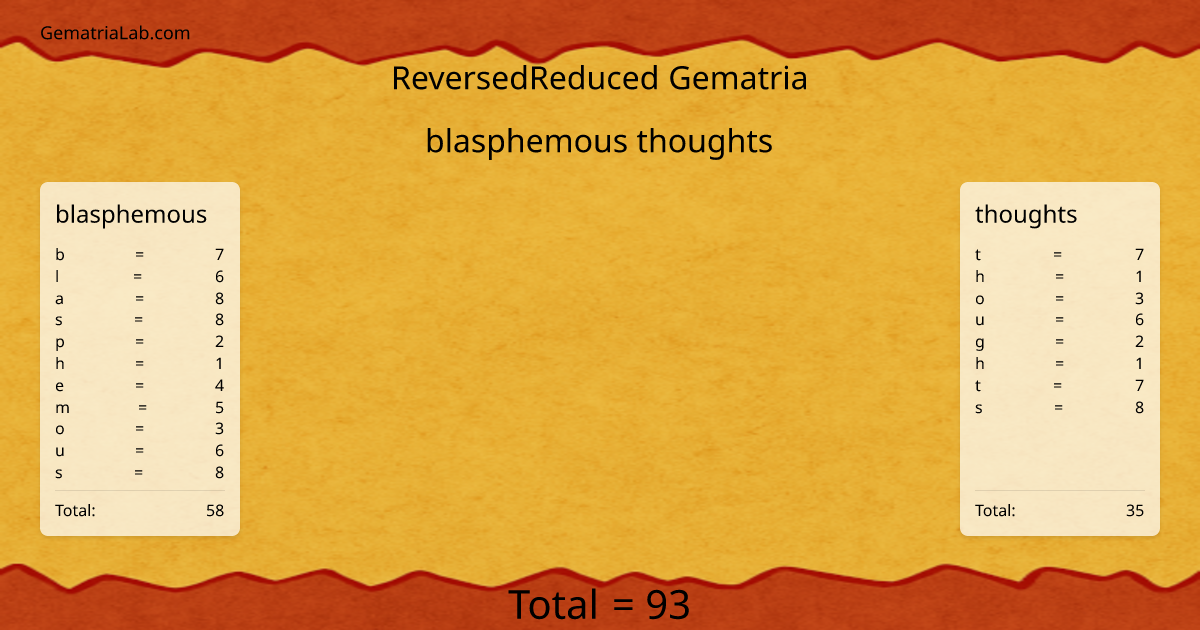 blasphemous thoughts in reversedReduced Gematria